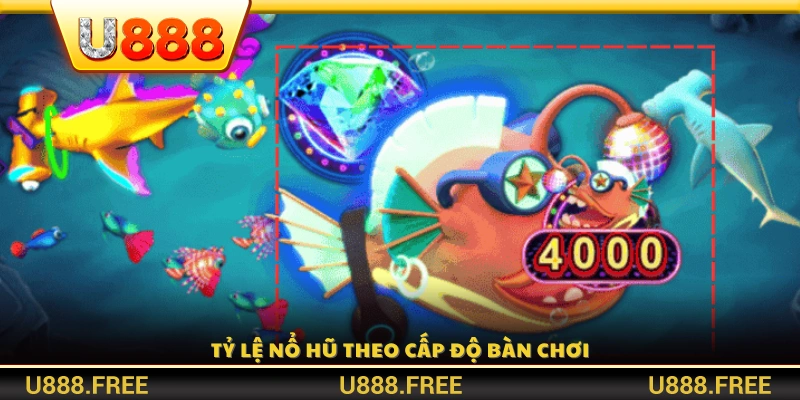 Mức tỷ lệ nổ hũ khác nhau tùy vào độ khó của bàn chơi