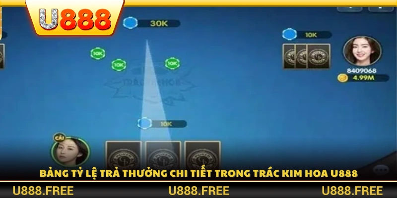 Tỷ lệ trả thưởng cụ thể cho từng bộ bài và cửa cược 